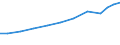 Exports 22292990 Other articles of plastics or other materials                                                                                                                                                      /in 1000 Euro /Rep.Cnt: Germany