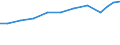 Exports 22292990 Other articles of plastics or other materials                                                                                                                                                        /in 1000 Euro /Rep.Cnt: Italy