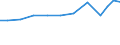 Exports 22292990 Other articles of plastics or other materials                                                                                                                                                      /in 1000 Euro /Rep.Cnt: Denmark