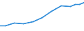 Exports 22292990 Other articles of plastics or other materials                                                                                                                                                     /in 1000 Euro /Rep.Cnt: Portugal