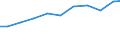 Exports 22292990 Other articles of plastics or other materials                                                                                                                                                      /in 1000 Euro /Rep.Cnt: Belgium