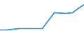 Exports 22292990 Other articles of plastics or other materials                                                                                                                                                   /in 1000 Euro /Rep.Cnt: Luxembourg