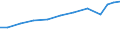 Exports 22292990 Other articles of plastics or other materials                                                                                                                                                       /in 1000 Euro /Rep.Cnt: Sweden