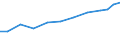 Exports 22292990 Other articles of plastics or other materials                                                                                                                                                      /in 1000 Euro /Rep.Cnt: Finland