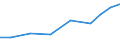 Exports 22292990 Other articles of plastics or other materials                                                                                                                                                      /in 1000 Euro /Rep.Cnt: Estonia