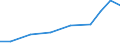 Exports 22292990 Other articles of plastics or other materials                                                                                                                                                       /in 1000 Euro /Rep.Cnt: Latvia