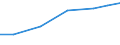 Apparent Consumption 22292990 Other articles of plastics or other materials                                                                                                                                          /in 1000 Euro /Rep.Cnt: Poland