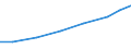 Exports 22292990 Other articles of plastics or other materials                                                                                                                                                       /in 1000 Euro /Rep.Cnt: Poland