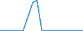 Exporte 22299130 Teile für Sendegeräte, Funkgeräte, Rundfunk- und Fernsehgeräte, aus Kunststoffen                                                                                                                /in 1000 , /Meldeland: Niederlande