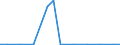 Exporte 22299130 Teile für Sendegeräte, Funkgeräte, Rundfunk- und Fernsehgeräte, aus Kunststoffen                                                                                                                /in 1000 , /Meldeland: Deutschland