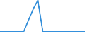 Exporte 22299130 Teile für Sendegeräte, Funkgeräte, Rundfunk- und Fernsehgeräte, aus Kunststoffen                                                                                                               /in 1000 , /Meldeland: Griechenland