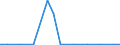 Exporte 22299130 Teile für Sendegeräte, Funkgeräte, Rundfunk- und Fernsehgeräte, aus Kunststoffen                                                                                                                  /in 1000 , /Meldeland: Luxemburg