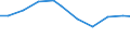 Verkaufte Produktion 22299140 Teile für elektrische Geräte zum Schließen, Unterbrechen, Schützen, Verbinden von elektrischen Stromkreisen/ für Tafeln u. a., für die Stromverteilung und für elektronische int /in 1000 Euro /Meldeland: Frankreich