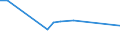 Verkaufte Produktion 22299140 Teile für elektrische Geräte zum Schließen, Unterbrechen, Schützen, Verbinden von elektrischen Stromkreisen/ für Tafeln u. a., für die Stromverteilung und für elektronische in /in 1000 Euro /Meldeland: Niederlande