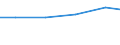 Production sold 22299140 Plastic products, parts of apparatus of HS 85.35 to 85.37, and 85.42                                                                                                                          /in 1000 , /Rep.Cnt: Germany