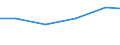 Verkaufte Produktion 22299140 Teile für elektrische Geräte zum Schließen, Unterbrechen, Schützen, Verbinden von elektrischen Stromkreisen/ für Tafeln u. a., für die Stromverteilung und für elektronische integrier /in 1000 , /Meldeland: Italien