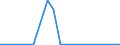 Exports 22299140 Plastic products, parts of apparatus of HS 85.35 to 85.37, and 85.42                                                                                                                                  /in 1000 , /Rep.Cnt: Ireland