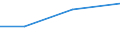 Production sold 22299140 Plastic products, parts of apparatus of HS 85.35 to 85.37, and 85.42                                                                                                                          /in 1000 , /Rep.Cnt: Ireland