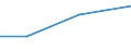 Production sold 22299140 Plastic products, parts of apparatus of HS 85.35 to 85.37, and 85.42                                                                                                                       /in 1000 Euro /Rep.Cnt: Ireland