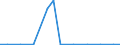 Exports 22299140 Plastic products, parts of apparatus of HS 85.35 to 85.37, and 85.42                                                                                                                                  /in 1000 , /Rep.Cnt: Denmark