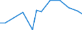 Production sold 22299140 Plastic products, parts of apparatus of HS 85.35 to 85.37, and 85.42                                                                                                                        /in 1000 Euro /Rep.Cnt: Greece