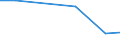 Verkaufte Produktion 22299140 Teile für elektrische Geräte zum Schließen, Unterbrechen, Schützen, Verbinden von elektrischen Stromkreisen/ für Tafeln u. a., für die Stromverteilung und für elektronische integrie /in 1000 , /Meldeland: Portugal