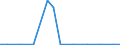 Exports 22299140 Plastic products, parts of apparatus of HS 85.35 to 85.37, and 85.42                                                                                                                                  /in 1000 , /Rep.Cnt: Belgium