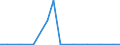 Exports 22299140 Plastic products, parts of apparatus of HS 85.35 to 85.37, and 85.42                                                                                                                               /in 1000 , /Rep.Cnt: Luxembourg