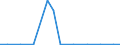 Exports 22299140 Plastic products, parts of apparatus of HS 85.35 to 85.37, and 85.42                                                                                                                                   /in 1000 , /Rep.Cnt: Sweden