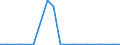 Exports 22299140 Plastic products, parts of apparatus of HS 85.35 to 85.37, and 85.42                                                                                                                                  /in 1000 , /Rep.Cnt: Finland