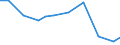 Production sold 22299140 Plastic products, parts of apparatus of HS 85.35 to 85.37, and 85.42                                                                                                                       /in 1000 Euro /Rep.Cnt: Finland