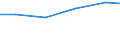 Production sold 22299160 Plastic parts and accessories for all land vehicles (excluding for locomotives or rolling stock)                                                                                              /in 1000 , /Rep.Cnt: Germany