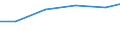 Verkaufte Produktion 22299193 Teile für andere elektrotechnische Erzeugnisse, aus Kunststoffen                                                                                                                    /in 1000 , /Meldeland: Österreich