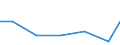 Verkaufte Produktion 22299193 Teile für andere elektrotechnische Erzeugnisse, aus Kunststoffen                                                                                                                    /in 1000 Euro /Meldeland: Estland