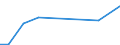 Production sold 22299197 Plastic parts for optical, photographic, cinematograhic, measuring, checking, precision, medical or surgical instruments and apparatus                                                      /in 1000 Euro /Rep.Cnt: Sweden