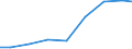 Production sold 22299197 Plastic parts for optical, photographic, cinematograhic, measuring, checking, precision, medical or surgical instruments and apparatus                                                     /in 1000 Euro /Rep.Cnt: Finland