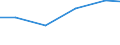 Production sold 22299197 Plastic parts for optical, photographic, cinematograhic, measuring, checking, precision, medical or surgical instruments and apparatus                                                        /in 1000 , /Rep.Cnt: Austria