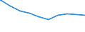 Bundesländer: Niedersachsen / Wohngeldart (1991-2000): Haushalte mit Tabellenwohngeld / Art des Zuschusses: Lastenzuschuss / Wertmerkmal: Haushalte mit Wohngeld