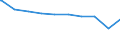 Bundesländer: Bremen / Wohngeldart (1991-2000): Haushalte mit Tabellenwohngeld / Art des Zuschusses: Mietzuschuss / Wertmerkmal: Haushalte mit Wohngeld