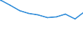 Bundesländer: Bremen / Wohngeldart (1991-2000): Haushalte mit Tabellenwohngeld / Art des Zuschusses: Lastenzuschuss / Wertmerkmal: Haushalte mit Wohngeld