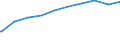 Bundesländer: Nordrhein-Westfalen / Wohngeldart (1991-2000): Haushalte mit pauschaliertem Wohngeld / Art des Zuschusses: Mietzuschuss / Wertmerkmal: Haushalte mit Wohngeld