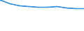 Bundesländer: Nordrhein-Westfalen / Wohngeldart (1991-2000): Haushalte mit Tabellenwohngeld / Art des Zuschusses: Mietzuschuss / Wertmerkmal: Haushalte mit Wohngeld