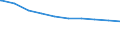 Bundesländer: Nordrhein-Westfalen / Wohngeldart (1991-2000): Haushalte mit Tabellenwohngeld / Art des Zuschusses: Lastenzuschuss / Wertmerkmal: Haushalte mit Wohngeld