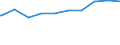 Bundesländer: Hessen / Wohngeldart (1991-2000): Haushalte mit pauschaliertem Wohngeld / Art des Zuschusses: Mietzuschuss / Wertmerkmal: Haushalte mit Wohngeld