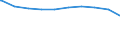 Bundesländer: Hessen / Wohngeldart (1991-2000): Haushalte mit Tabellenwohngeld / Art des Zuschusses: Mietzuschuss / Wertmerkmal: Haushalte mit Wohngeld