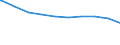 Bundesländer: Hessen / Wohngeldart (1991-2000): Haushalte mit Tabellenwohngeld / Art des Zuschusses: Lastenzuschuss / Wertmerkmal: Haushalte mit Wohngeld