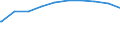 Bundesländer: Rheinland-Pfalz / Wohngeldart (1991-2000): Haushalte mit pauschaliertem Wohngeld / Art des Zuschusses: Mietzuschuss / Wertmerkmal: Haushalte mit Wohngeld