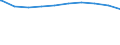 Bundesländer: Rheinland-Pfalz / Wohngeldart (1991-2000): Haushalte mit Tabellenwohngeld / Art des Zuschusses: Mietzuschuss / Wertmerkmal: Haushalte mit Wohngeld