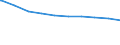 Bundesländer: Rheinland-Pfalz / Wohngeldart (1991-2000): Haushalte mit Tabellenwohngeld / Art des Zuschusses: Lastenzuschuss / Wertmerkmal: Haushalte mit Wohngeld