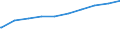 Bundesländer: Baden-Württemberg / Wohngeldart (1991-2000): Haushalte mit pauschaliertem Wohngeld / Art des Zuschusses: Mietzuschuss / Wertmerkmal: Haushalte mit Wohngeld